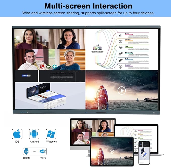 86'' Smart Board, 4K Touch Screen Interactive Whiteboard Display, AI Camera with 8 Mics, Android 13.0 8+128G, All in One Smartboard for Classroom Office Home (Board+Wall Mount)