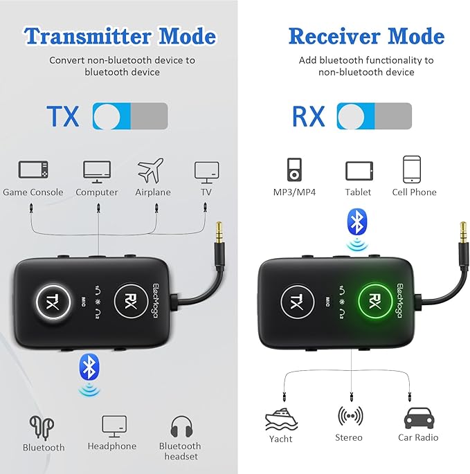 2025 Upgraded Airplane Bluetooth 5.4 Transmitter with Qualcomm Chipset, ElecMoga Airplane Travel Essentials Supports 2 AirPods or Headphones, 2-in-1 AUX Wireless Receiver for Gym, TV, Car, Audio