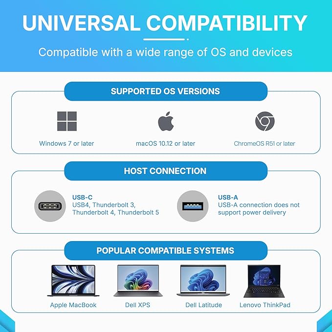 VisionTek VT8100DL Four Display Docking Station for Windows, MacOS, ChromeOS, Connect with USB-C, Thunderbolt 5/4/3, 100W Laptop Charging, 4K Displays, 2X HDMI, 2X DisplayPort, USB-A, USB-C, SD Reader