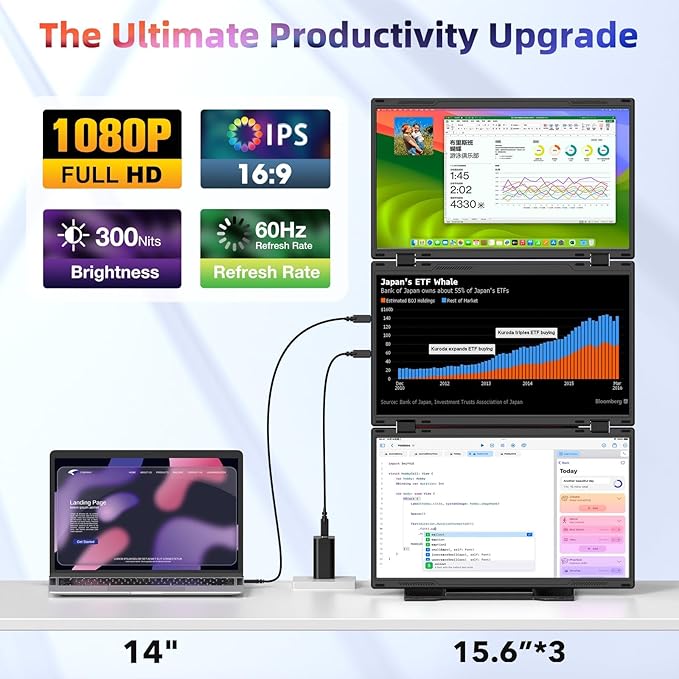 Quad Laptop Screen Extender, 15.6" FHD 1080P Triple Monitor, Combine into One 30" Screen (Landscape/Portrait), Just 1 Cable for 3 Screens, Driver Required, Compatible with Wins & Mac(M1/M2/ M3/M4/M5)