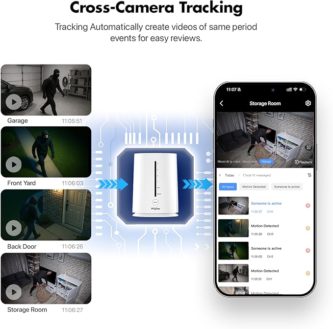 Solar Security Cameras Wireless Outdoor 4-Cam Kit 2K/3MP Cameras for Home Security with 64GB SD Card 360° Auto Tracking Color Night Vision Cam-to-Cam Sync 2.4/5Ghz WiFi No Subscription Siren Alarm
