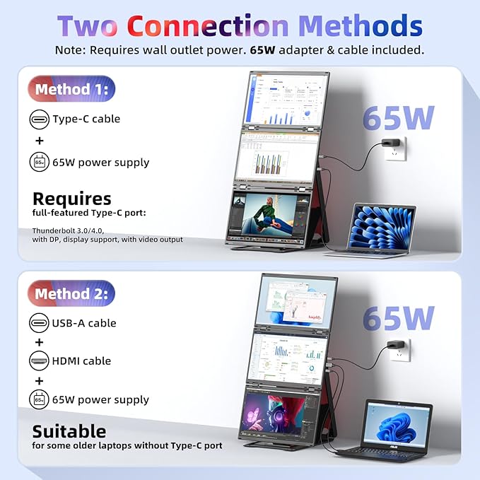 Quad Laptop Screen Extender, 15.6" FHD 1080P Triple Monitor, Combine into One 30" Screen (Landscape/Portrait), Just 1 Cable for 3 Screens, Driver Required, Compatible with Wins & Mac(M1/M2/ M3/M4/M5)