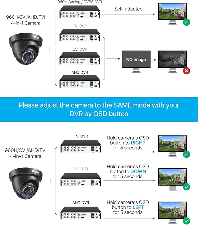 ZOSI 2.0MP FHD 1080p Dome Camera Housing Outdoor Indoor (Hybrid 4-in-1 CVI/TVI/AHD/960H Analog CVBS),24PCS LEDs,80ft IR Night Vision,CCTV Security Camera with 105° Wide Angle