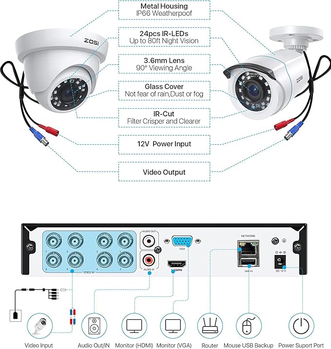 ZOSI H.265+ 1080p Home Security Camera System Indoor Outdoor, 5MP Lite CCTV DVR 8 Channel, 8 x 1080p Weatherproof Surveillance Bullet Dome Camera, Remote Access, Human Vehicle Detect (No Hard Drive)