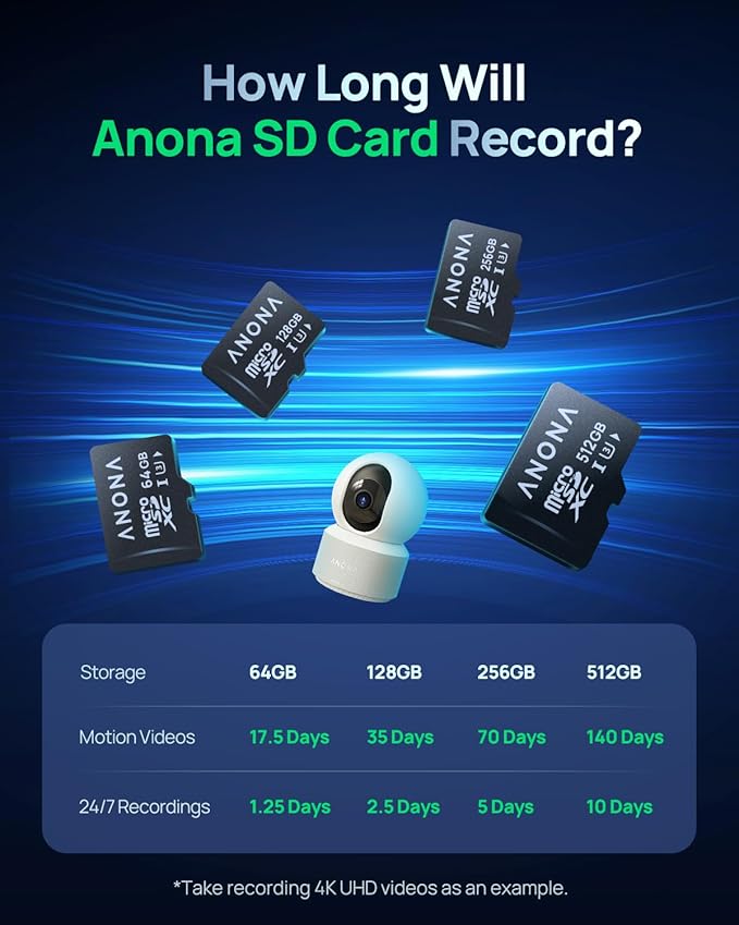 Anona 4K UHD Indoor Camera with 512GB SD Card, Pet/Dog/Baby Security Camera with Phone App, 360° Pan-Tilt, 2.4G/5G Wi-Fi 6, Auto-Tracking, Person/Pet/Baby Crying Detection, Privacy Mode, Two-Way Audio