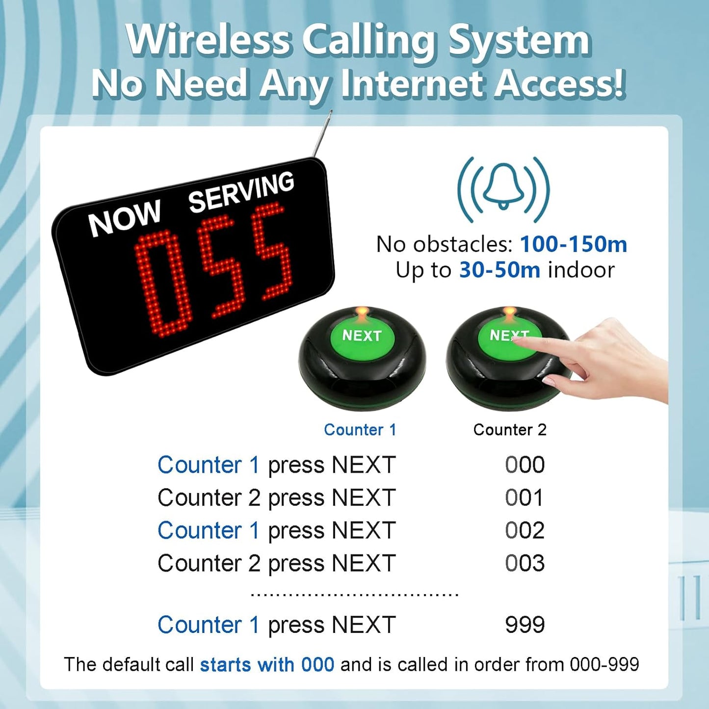 Ticket Number System Queue Wireless Calling System with 1 Take a Number Display 2 Next Call Button 1 Ticket Dispenser Stand