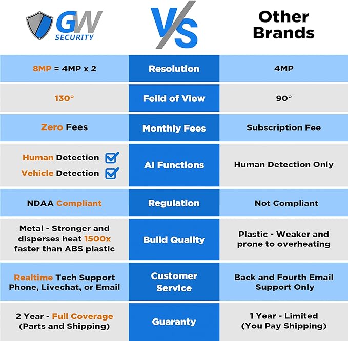 GW Security 64 Channel 12MP NVR UltraHD 4K Human & Cars Detection PoE Security Camera System with 64 x 8MP Waterproof Microphone 130° Wide Angle Outdoor Indoor Dome Cameras (Black)