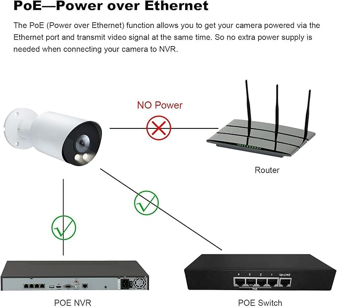 Real HD 8MP 4K PoE IP Full Color Night Vision Security Camera Outdoor, 2.8mm Wide Angle 105° FOV, H.265, Waterproof IP66, Metal Housing Bullet IP Camera, NDAA Compliant