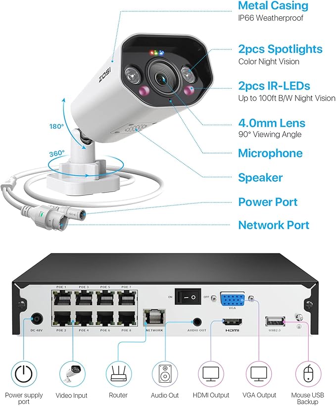 ZOSI 4K PoE Security Camera System,Person Vehicle Detection,8 Port 16CH 8MP NVR with 2TB HDD,4pcs 4K Outdoor Indoor PoE IP Cameras,2 Way Audio,Spotlight Siren,Color Night Vision,for 24/7 Recording