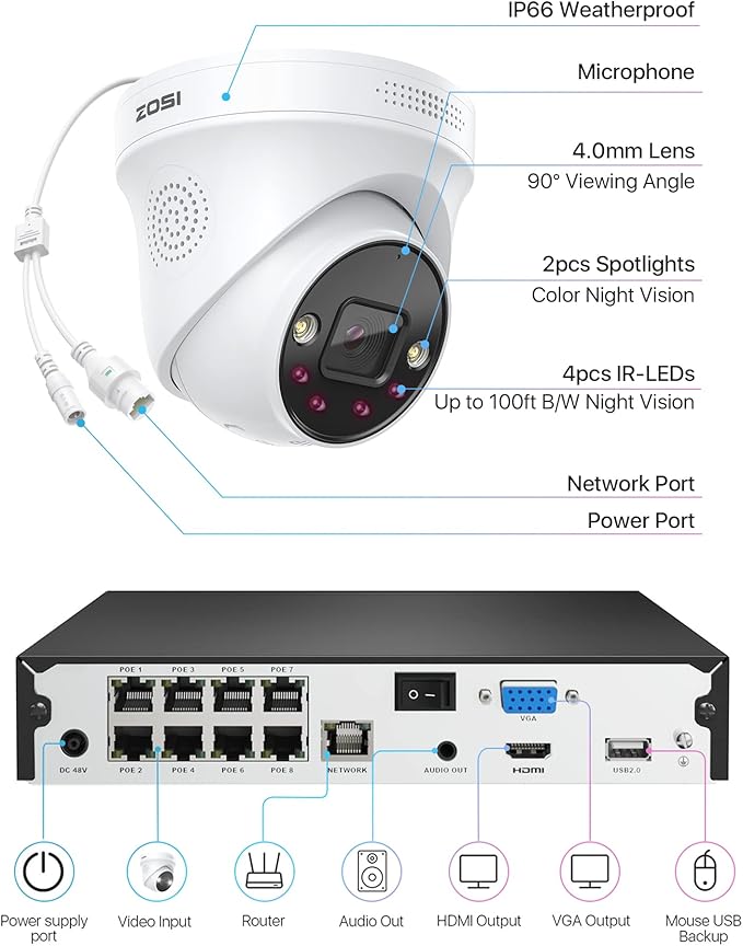ZOSI 4K 8CH Spotlight PoE Security Camera System,4pcs 5MP Indoor Outdoor PoE IP Cameras with Person Vehicle Detection,Color Night Vision,8CH 8MP 4K NVR with 2TB HDD for 24/7 Recording,No Monthly Fee