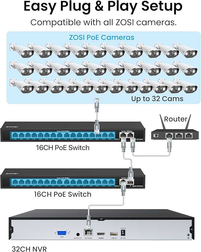 ZOSI 32CH 4K PoE Security Camera System, Face Person Vehicle Detection, 2 Way Audio, Spotlight Siren, 16pcs 8MP Outdoor Indoor IP Cameras, 32 Channel 4K NVR with 4TB HDD for 24/7 Recording