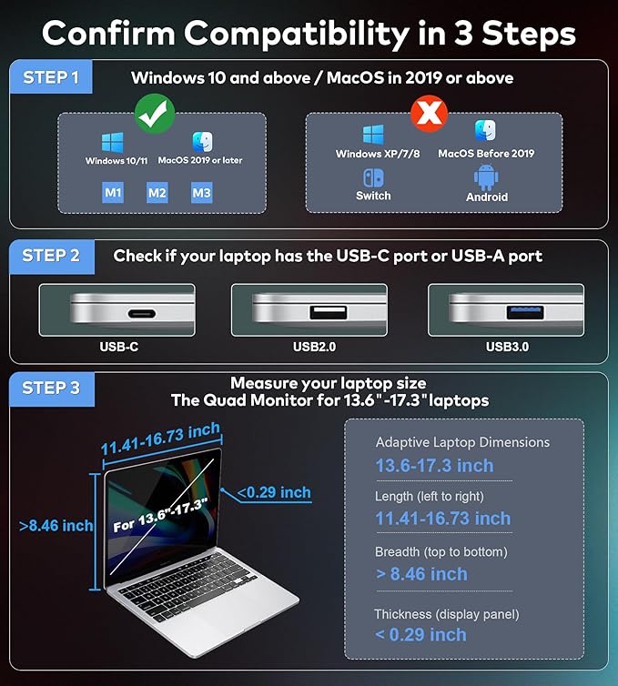FOPO 14" Laptop Screen Extender Monitor Portable, Quad Monitor, Just 1 Cable for 3 Screens, FHD 1080P IPS Laptop Extender Compatible with Wins/Mac(M1 M2 M3) for 13.6" - 17.3" Laptops