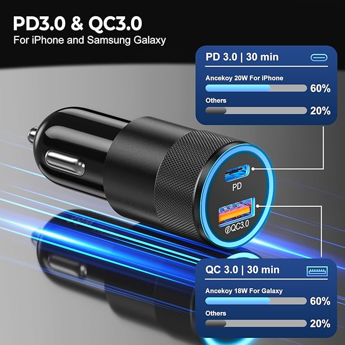 6 Pack USB C Car Charger, Ancekoy 38W Dual USB-C + USB-A Car Charger Adapter Fast Charge PD/QC 3.0 Cigarette Lighter Adapter USB Charger Plug for iPhone 17/16/15/14/13/12/11/Pro Max, iPad, Samsung