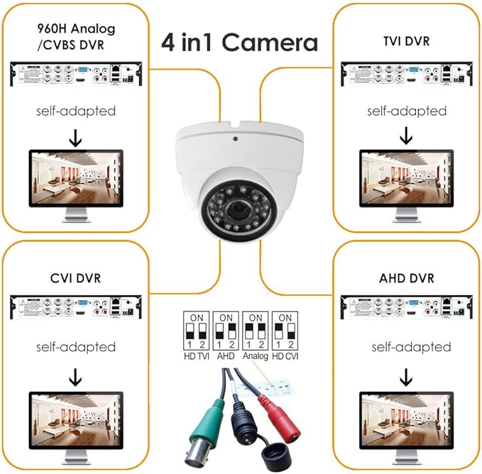 Analog CCTV Camera HD 1080P 4-in-1 (TVI/AHD/CVI/960H Analog) Security Dome Camera Outdoor Metal Housing, 24 IR-LEDs True Day & Night Monitoring 3.6mm Lens (White)