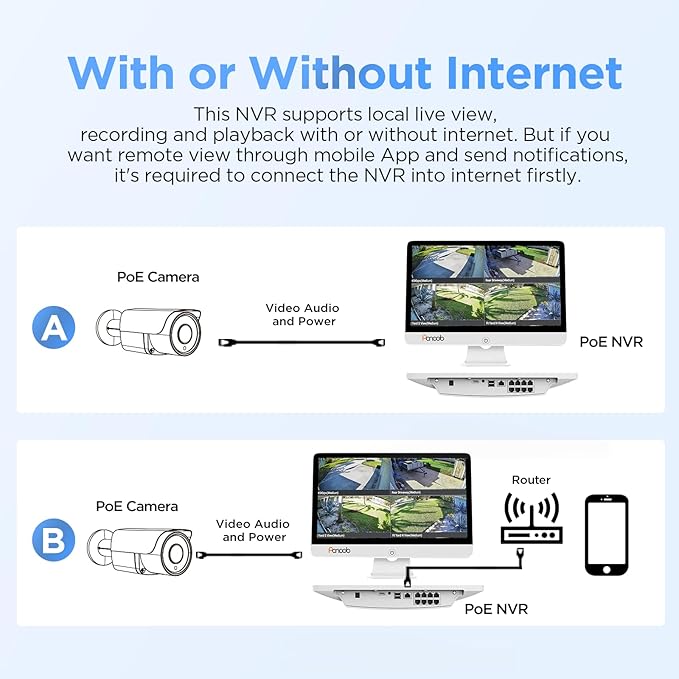 Security Camera System with Monitor, 8CH 8MP 4K NVR with 2TB HDD, 6X Bullet Wired 5MP PoE IP Camera with Mic IP67 for Home Outdoor, Night Vision, Smart AI Human Detection, PB37FM06-5M