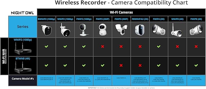 Night Owl 10 Channel Bluetooth Video Home Security Camera System with (6) Plug-in Wi-Fi 4K HD Indoor/Outdoor Spotlight Cameras with 2-Way Audio and 1TB Hard Drive (Expandable up to 10 Cameras)