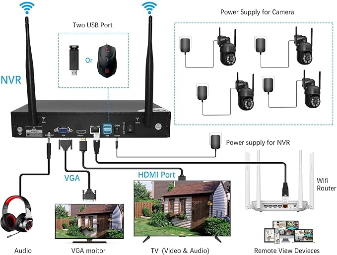 [3K, 360° View] 5MP Wireless Security Camera System, 4pcs 3K PTZ Cameras Outdoor Indoor, C102 Dual WiFi Surveillance System NVR with 4LED Floodlights & Siren Alarm, 2 Way Audio,Motion Sensor,1TB HDD