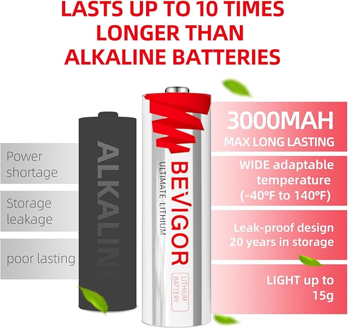 BEVIGOR Lithium AA Batteries 72-Pack, 1.5V 3000mAh Lithium Iron AA Battery Long-Lasting Double A Batteries for Flashlights, Toys, Remote Controls【Non-Rechargeable】