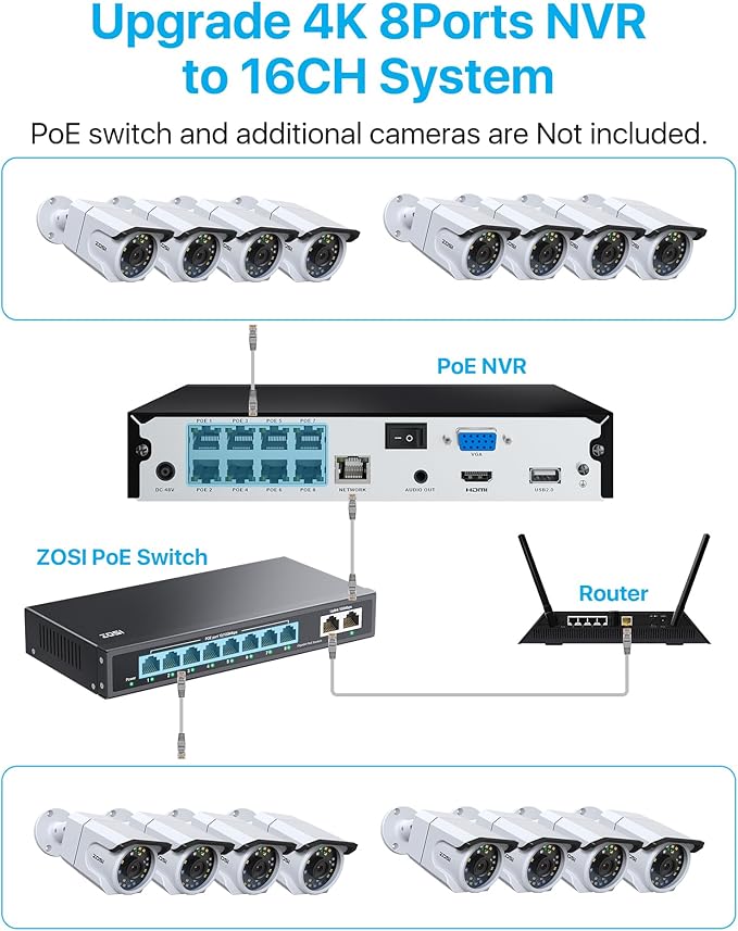 ZOSI 8CH 4K PoE Security Camera System,4pcs 8MP Outdoor Indoor PoE Cameras,Color Night Vision,Human Detection,Spotlight Siren,One-Way Audio,4K 8Channel CCTV NVR with 2TB HDD for Home 24/7 Recording