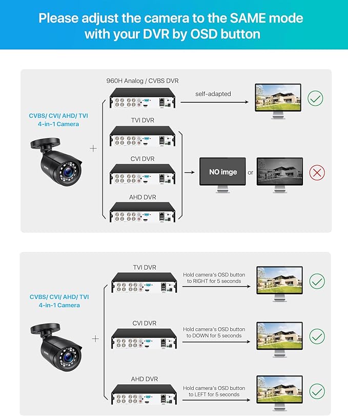 ZOSI 2.0MP 1080p 1920TVL Outdoor Indoor Security Camera,Hybrid 4-in-1 TVI/CVI/AHD/CVBS CCTV Camera,80ft IR Night Vision Weatherproof For 960H,720P,1080P,5MP,4K analog Home Surveillance DVR System
