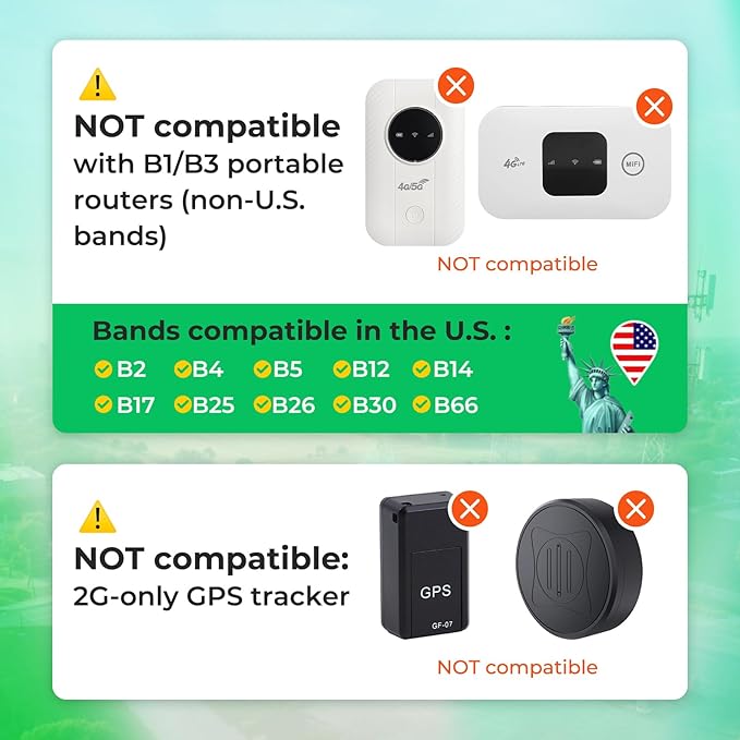EIOTCLUB SIM Card for Data Only, 5G/4G LTE USA Compatible with Nationwide Networks for Security, Hunting Trail Game Cameras - No Contract Wireless-Triple Cut Size