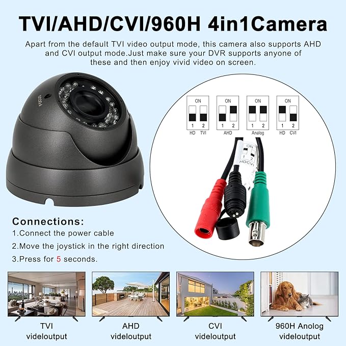 Anpviz Analog CCTV Camera 1080P HD 4-in-1(TVI/AHD/CVI/960H CVBS), 4X Manual Focus/Zoom Analog Camera 2.8-12mm Varifocal Lens, 36 IR-LEDs Dome Turret Security Camera for Business/Home/Store