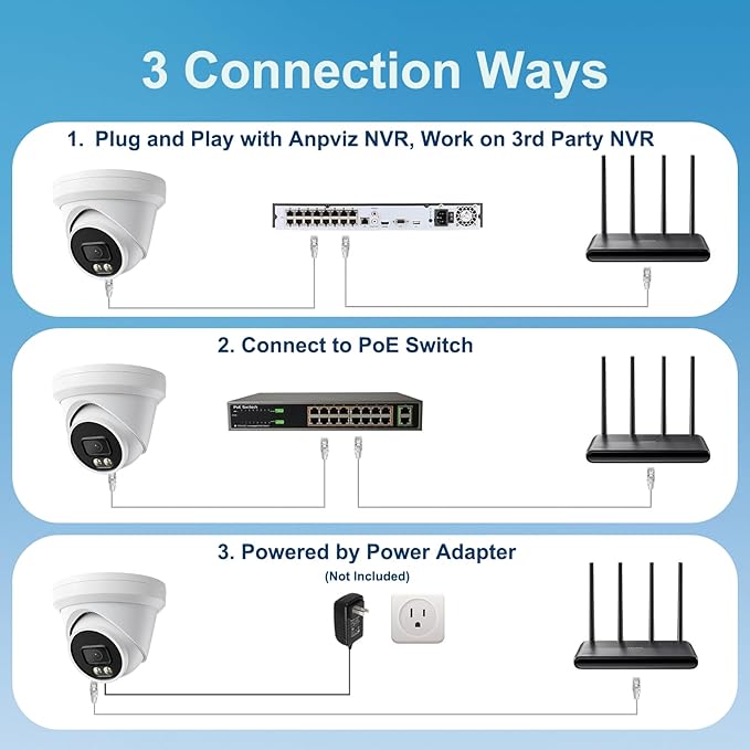 UNILOOK 5MP Turret PoE Camera for Business Security IP Camera Outdoor, Human & Vehicle Detection, Smart Color Night Vision 100ft, 512GB SD Slot, Built-in Mic, IP66, Fuall Metal, NDAA Compliant