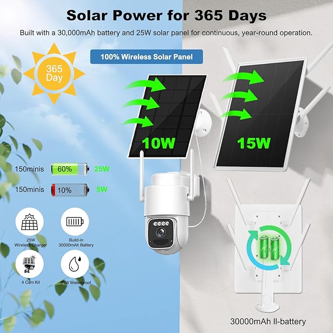 FOINNEX Security Camera, Solar Camera Wireless Outdoor, 4-Cam Pack, Solar Powered Home Security Camera with 360° Auto Tracking, Pan & Tilt, Night Vision, 5G & 2.4G Router, No Subscription