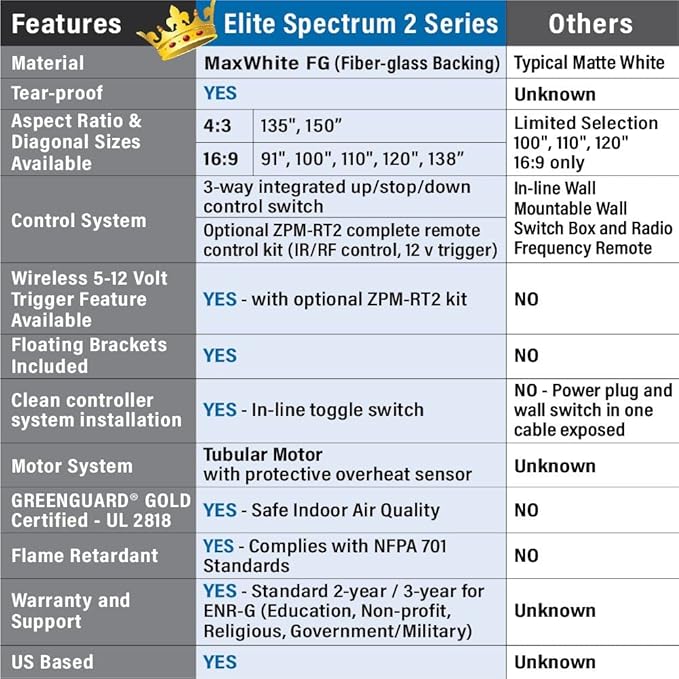Elite Screens Spectrum2, 120-inch 16:9, 12-inch Drop, Electric Motorized Drop Down Projection Projector Screen, SPM120H-E12