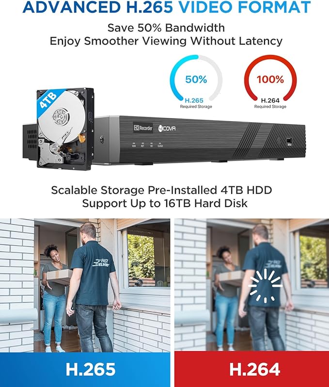4COVR PoE 32 Channel Security Camera System, 12 Dome IK10 Vandal-Proof 12 Bullet 5MP Commercial IP Camera IP67 Night Vision, AI Human/Vehicle Detection, Business H.265 UHD NVR 8TB HDD, LYH54A5M3224
