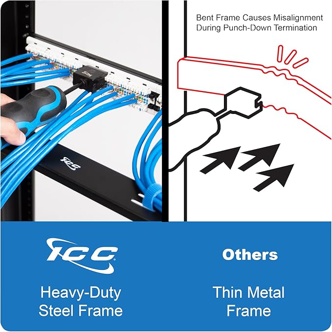 ICC CAT5e Patch Panel, UL Listed & PoE++ Rated Gigabit Applications, Rackmount 24 Port 1U 19-Inch Network Patch Panel with Rear 110 IDC Terminal Blocks for Gigabit Network Switch, Black