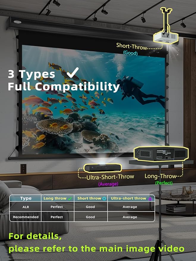Migo 150 inch pull down projector screen, Grey Crystal Material 2.0 Gain 4K Ultra HD Projector Screen Ceiling Mount with remote for Ultra Short Throw Projector Movie Home Theater Cinema(Black Housing)
