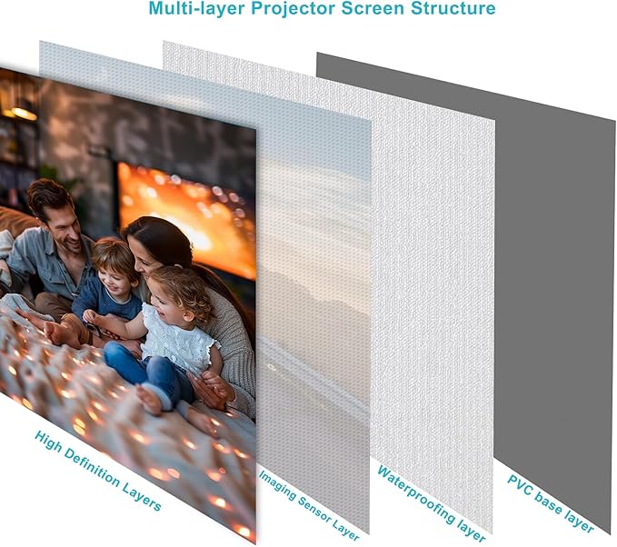 110" Motorized Projector Screen, Electric 4:3 Projector Screen with Remote Control, Indoor/Outdoor HD Movie Screen, Wall/Ceiling Mounted, Perfect for Home Office Theater TV, White