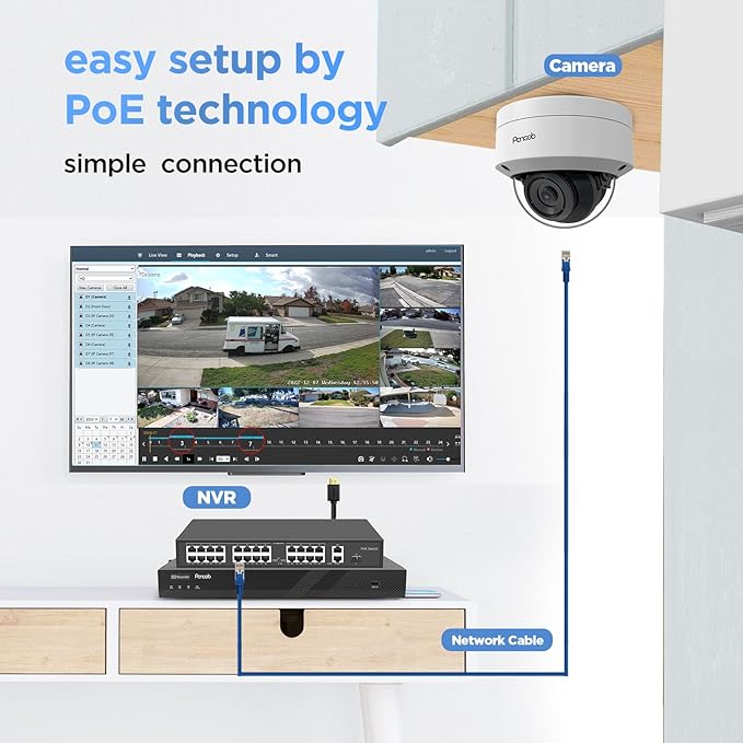 4K 32 Channel Security Camera System, 20X 8MP IK10 Vandal-Proof Dome Cameras Built-in Mic, AI Human/Vehicle Detection, IR Night Vision, 32CH 4K NVR with 8TB HDD, PD54A2032-8M-2