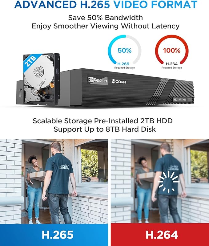 4COVR PoE Security Camera System, 2 Way Audio Talk & Smart Color Night Vision, 6X 8MP Bullet PoE IP Camera IP67 Smart Human/Vehicle Detection, 8CH 4K NVR 2TB HDD, 24/7 Recording, LY37YX8M0806