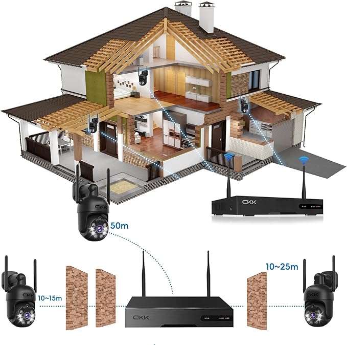 [360° View] 3K Wireless Security System, 4pcs 5MP PTZ Cameras Outdoor Indoor, WiFi Camera Outside CCTV Surveillance NVR C102 System with Floodlight Color Night Vision Motion Sensor Alarm,24/7 Record