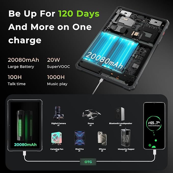 HOTWAV R9 Pro 2025 Rugged Tablet 2K 11-Inch Android 14 Tablets, 20080mAh Waterproof Tablet 20GB+256GB/2TB TF Outdoor Tablets 64MP+16MP IP68IP69K/4G Dual SIM/WiFi 5/Face ID/GPS/OTG/Camping Lanten