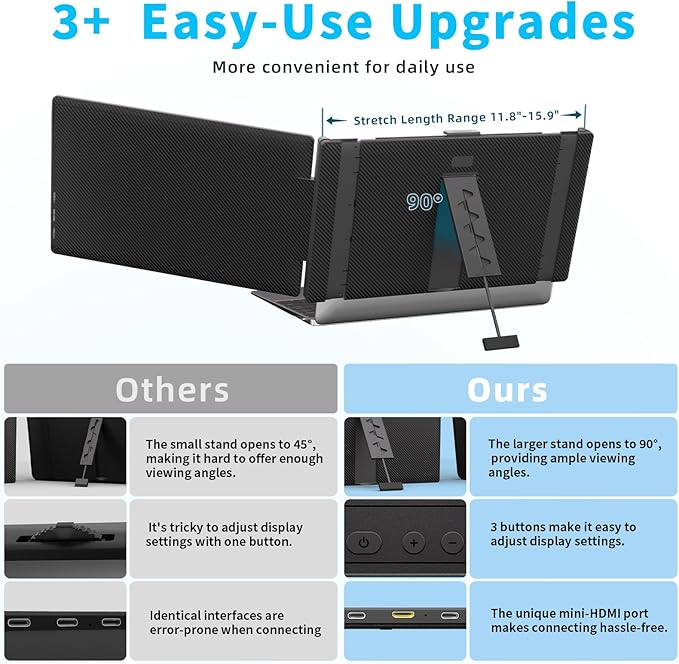 Laptop Screen Extender 14" - FHD 1080P IPS Laptop Monitor Extender Dual Screen, Portable Monitor for Laptops 13-17" with USB-C/HDMI Port, Built-in Speakers, Plug n Play for Mac, Win, Android