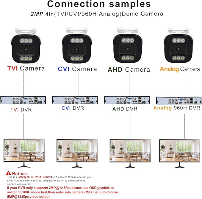 1080P CCTV Camera (Hybrid 4-in-1 HD-CVI/TVI/AHD/960H Analog CVBS) Outdoor Indoor, 6pcs IR-LEDs, ICR, 2.8mm Lens, 105° Wide Angle, Full Metal Housing, for 960H,720P,1080P,5MP,4K Analog DVR