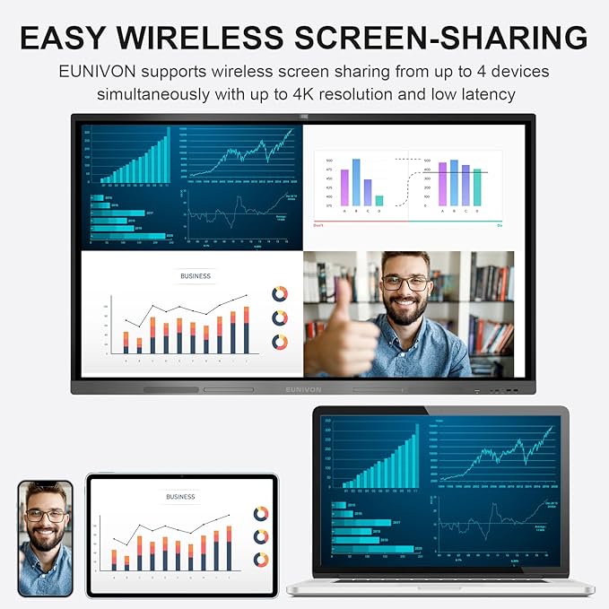 Interactive Whiteboard, 65'' 4K UHD Smart Whiteboard, Interactive Touch Screen Smartboard, Smart Board for Classroom and Business (Wall Mount Included)