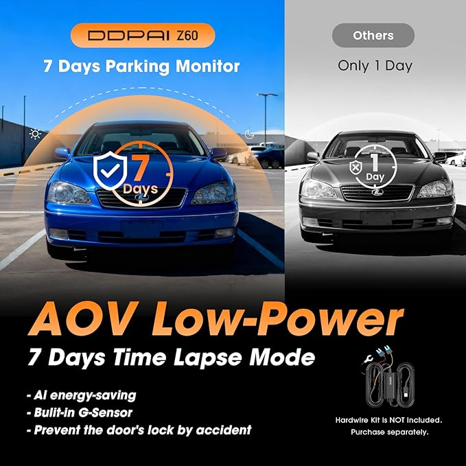 DDPAI 4K Dash Cam Front and Rear, Built-in 32G eMMC Dual Dash Camera for Cars, 128GB Card Included Dashcam,GPS, Night Vision,5G WiFi, 7-Days Parking Mode, 3" IPS, ADAS, WDR, Support 512GB, Z60