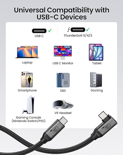 Silkland 20Gbps USB C Data Cable Right Angle, Short 1.6FT 90 Degree USB C 3.2 Gen 2x2 High Speed Data Transfer Cable, 5K/4K 60Hz Monitor Display, 240W PD, Type C Compatible for SSD, Hub, Dock,eGPU