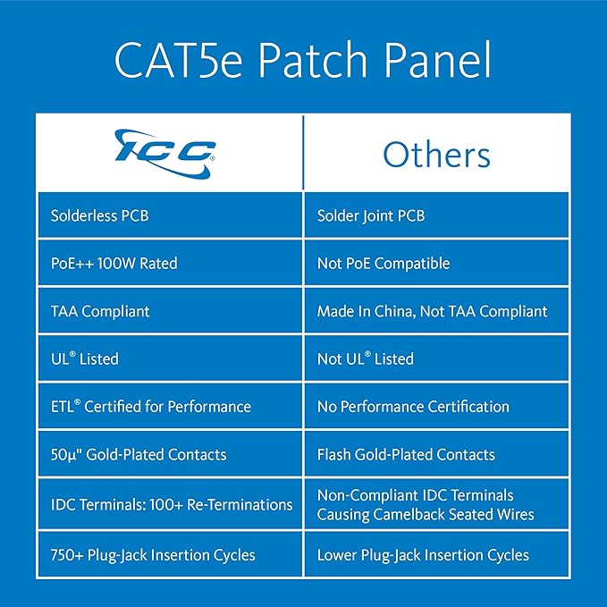 ICC CAT5e Patch Panel, UL Listed & PoE++ Rated Gigabit Applications, Rackmount 48 Port 2U 19-Inch Network Patch Panel with Rear 110 IDC Terminal Blocks for Gigabit Network Switch, Black, Pack of 6