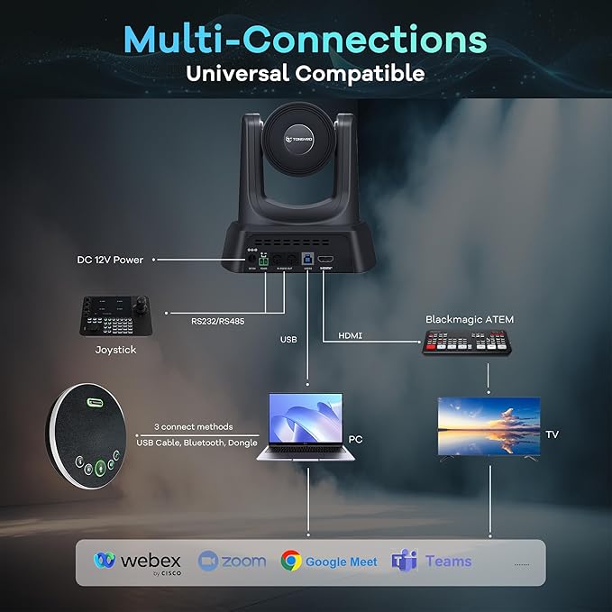 TONGVEO AI Auto-Tracking PTZ Conference Camera System with Bluetooth Microphones, 3X Optical Zoom USB3.0 1080P 60fps, 93° Wide-Angle All-in-One Video Conference Solution for Church & Office