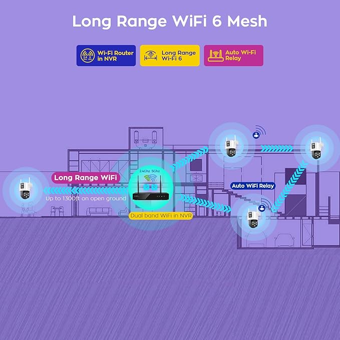 [2-in-1 CAM*14] XMARTO 28-View WiFi 6 Mesh Security Camera System Outdoor Wireless, 14x Dual-Lens CAM, 16CH 4K Long Range WiFi6 Surveillance NVR Kit, 4MP PTZ Home CCTV Set w. 1TB HDD, No Monthly Fee