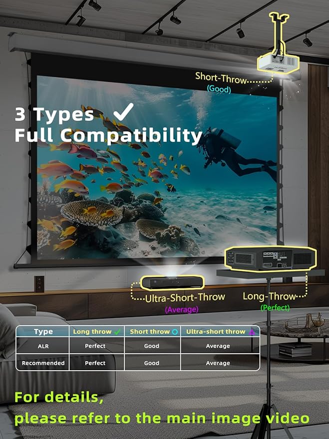 MIGO 150 Inch Pull Down Electric Projector Screen, Grey Crystal 2.0 Gain Partial Ambient Light 4K Tab-Tension Projector Screen Wall & Ceiling Mount for Short Throw Projector Movie Home Theater Cinema