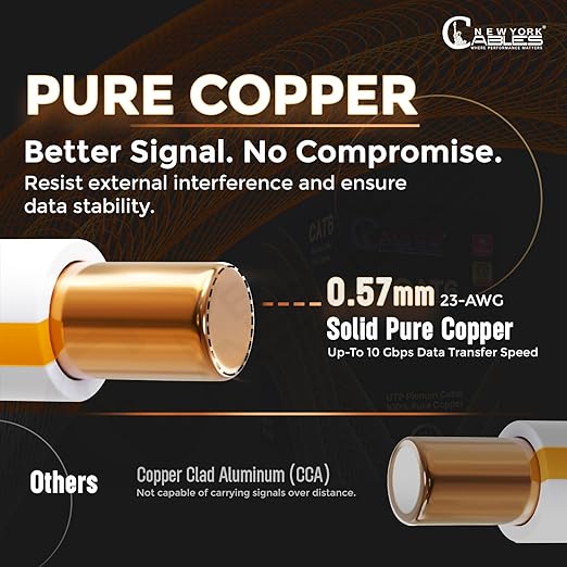 NewYork Cables | CAT6 Plenum Cable 1000ft UL/ETL Listed, 100% Pure Copper, UTP, 550MHz, 23AWG, 4Pair 10GB Ethernet Cable | Certified CMP-Rated Fire-Resistant (1000ft, Pure Copper UL Listed, Green)