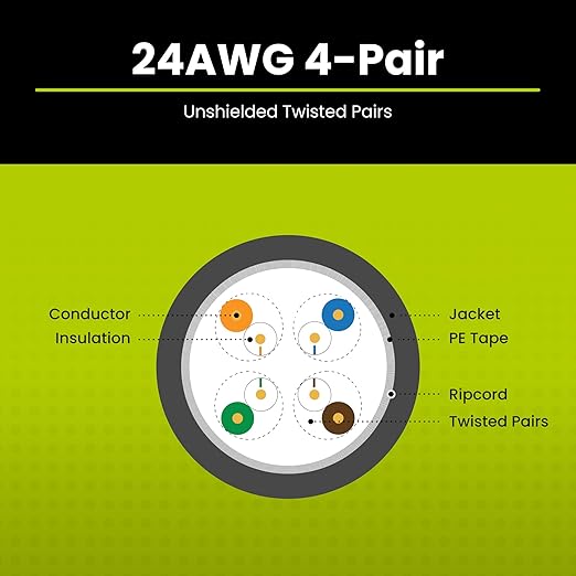 trueCABLE Cat5e Outdoor, Unshielded UTP, 500ft, UV Resistant, CMX Rated, White, 24AWG Solid Bare Copper, 350MHz, PoE++ (4PPoE), ETL Listed, Bulk Ethernet Cable