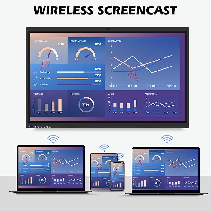 Chabatree Smart Board,55" UHD Touch Interactive Whiteboard, Digital Smart Boards Electronic Smart Whiteboard 4K Touchscreen for Classroom Home Office Studio (Wall Mount Included)