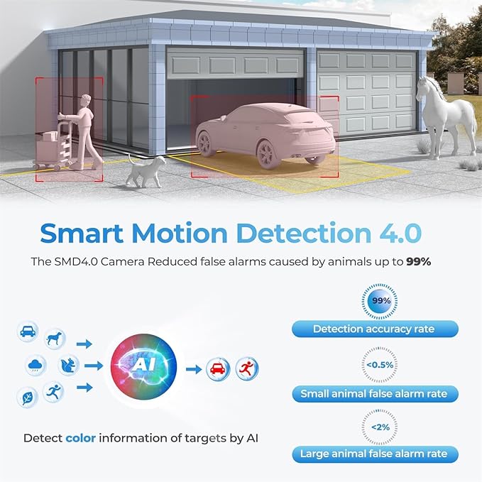 Dual-Lens 4K (8MP) TiOC Outdoor POE Camera - 2 x 4MP Duo 180° Panoramic Wide Angle AI Turret IP Camera, Dual Color Night, DMSS, Active Detterence, 2-Way Audio, Human/Vehicle Detection